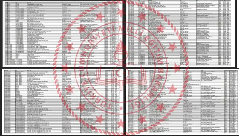 2025 LGS Taban Puanları ve Tercihler: Hangi Puanla Hangi Okula Giriş Yapılır?